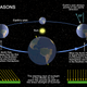 Illustration for article titled Heres What Happens to the Earth During Summer Solstice